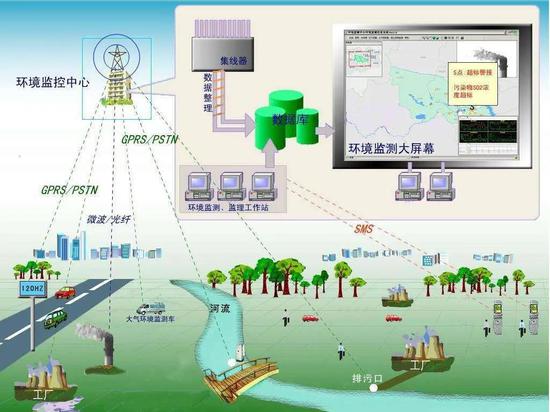 城市二氧化碳排放从哪儿来?狗尾巴草告诉你|碳排放|气候减排_新浪科技